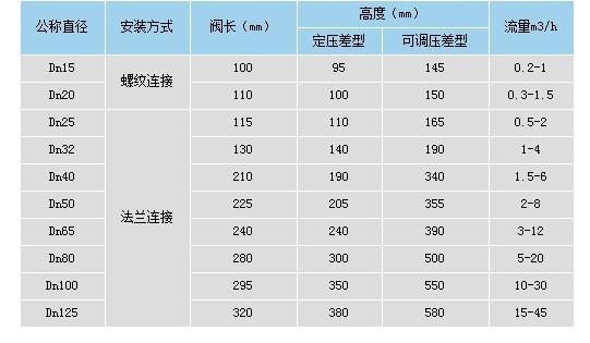 ZY47自力式壓差控制閥 ZY47自力式壓差控制閥